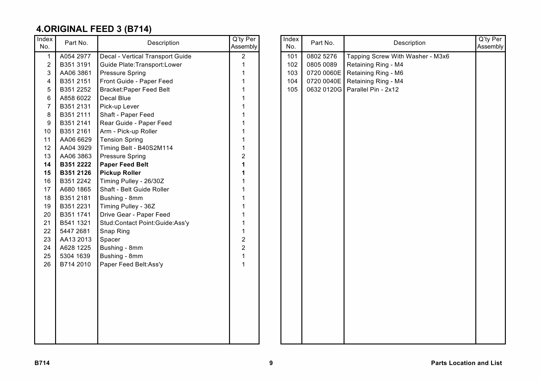 RICOH Options B714 AUTO-REVERSE-DOCUMENT-FEEDER-DF82 Parts Catalog PDF download-5 RICOH Options B714 AUTO-REVERSE-DOCUMENT-FEEDER-DF82 Parts Catalog PDF download-5